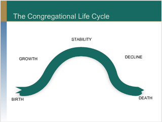 Church Life Cycle Chart